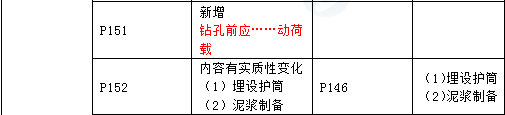 2016年一級建造師《公路工程管理與實(shí)務(wù)》新舊教材對比