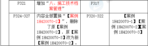 2016年一級建造師《機電工程管理與實務(wù)》新舊教材對比