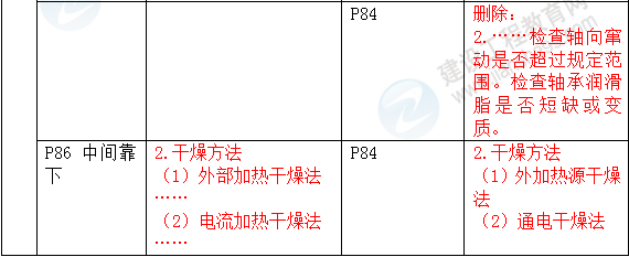 2016年一級(jí)建造師《機(jī)電工程管理與實(shí)務(wù)》新舊教材對(duì)比