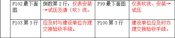 2016年一級(jí)建造師《機(jī)電工程管理與實(shí)務(wù)》新舊教材對(duì)比