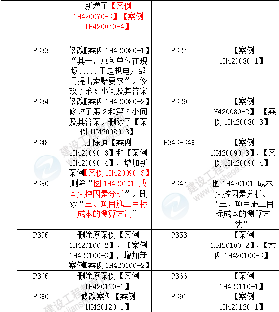 2016年一級建造師《機電工程管理與實務(wù)》新舊教材對比