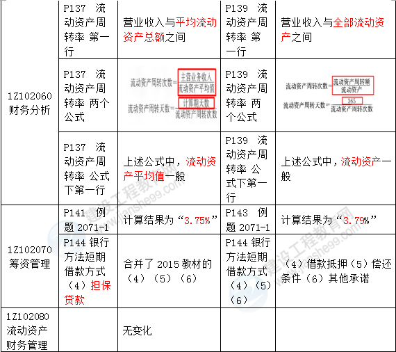 2016年一級建造師《建設(shè)工程經(jīng)濟》新舊教材對比