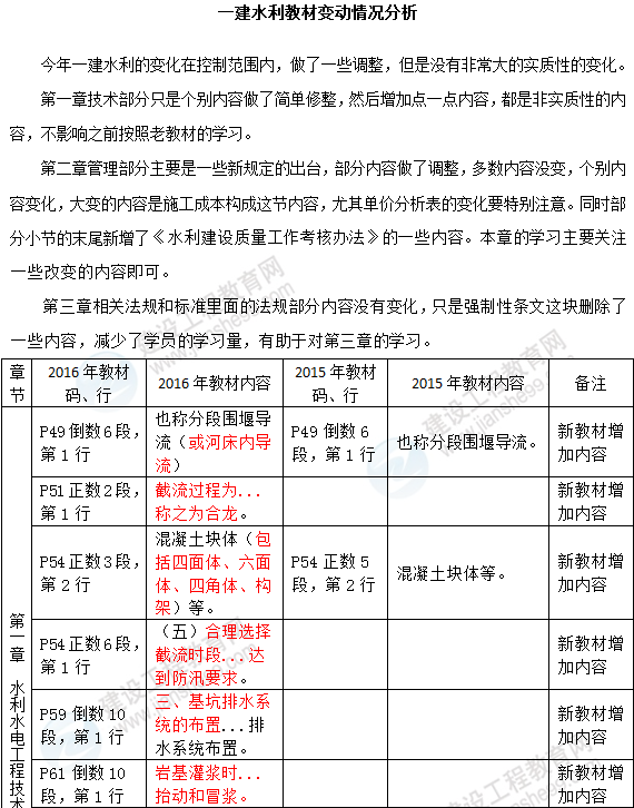 2016年一級建造師《水利水電工程管理與實務》新舊教材對比