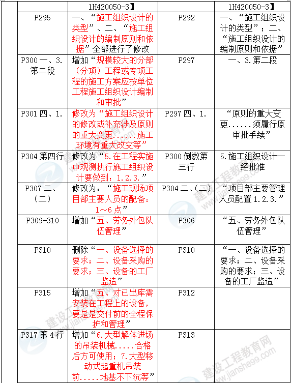 2016年一級建造師《機電工程管理與實務(wù)》新舊教材對比