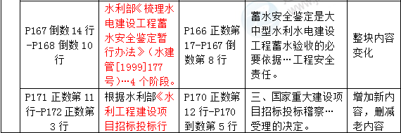 2016年一級建造師《水利水電工程管理與實務》新舊教材對比