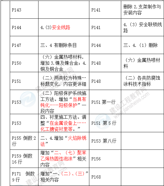 2016年一級建造師《機電工程管理與實務》新舊教材對比