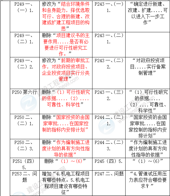 2016年一級建造師《機電工程管理與實務(wù)》新舊教材對比