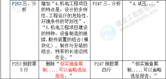 2016年一級建造師《機電工程管理與實務(wù)》新舊教材對比