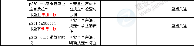 2016年一級建造師《法規(guī)及相關知識》新舊教材對比