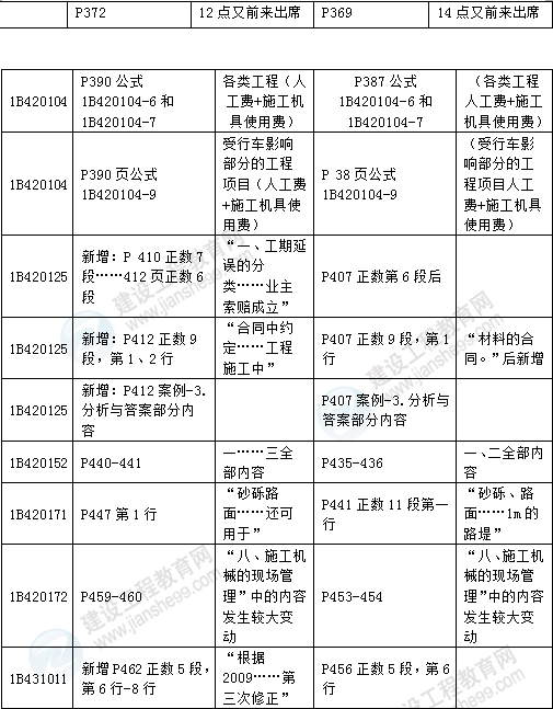 2016年一級建造師《公路工程管理與實(shí)務(wù)》新舊教材對比