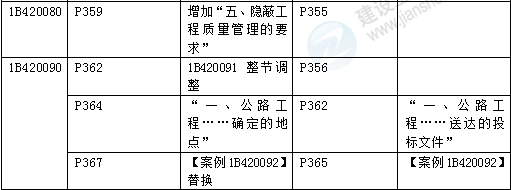 2016年一級建造師《公路工程管理與實(shí)務(wù)》新舊教材對比