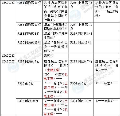 2016年一級建造師《公路工程管理與實(shí)務(wù)》新舊教材對比