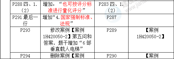 2016年一級建造師《機電工程管理與實務(wù)》新舊教材對比