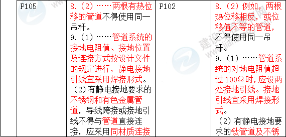 2016年一級(jí)建造師《機(jī)電工程管理與實(shí)務(wù)》新舊教材對(duì)比