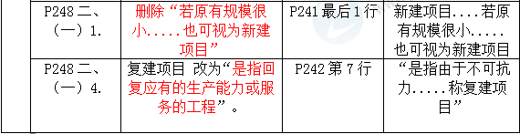 2016年一級建造師《機電工程管理與實務(wù)》新舊教材對比