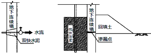 市政：明挖基坑應(yīng)急預(yù)案與保證措施