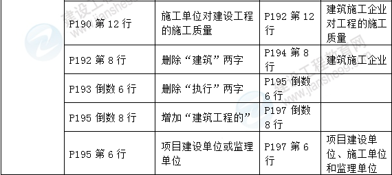 2016年一級建造師《建設(shè)工程項(xiàng)目管理》新舊教材對比