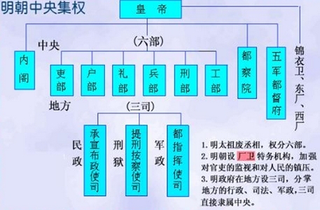 一級建造師考試《項(xiàng)目管理》復(fù)習(xí)重點(diǎn)：“組織論”