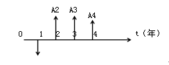 2016一建《工程經(jīng)濟(jì)》每日一練：現(xiàn)金流量圖的繪制（5.13）