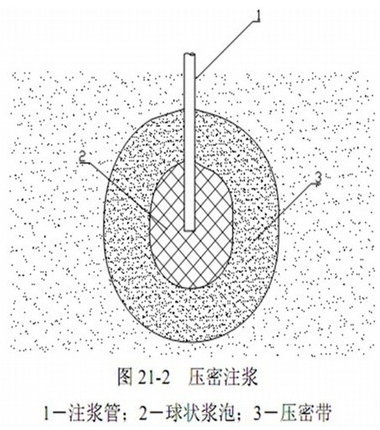 一級建造師考試復(fù)習(xí)重點(diǎn)：工程中的幾種注漿形式