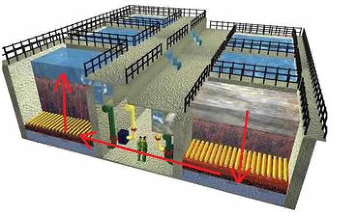 一級建造師考試復(fù)習(xí)重點：水池里的秘密