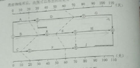 2016監(jiān)理質(zhì)量、投資、進(jìn)度控制試題及答案（106-126）