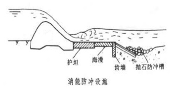 一級建造師考試《水利水電工程》復(fù)習(xí)重點：趣味水閘