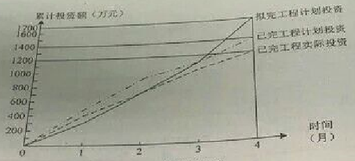 2016監(jiān)理工程師《建設工程監(jiān)理案例分析》試題及答案