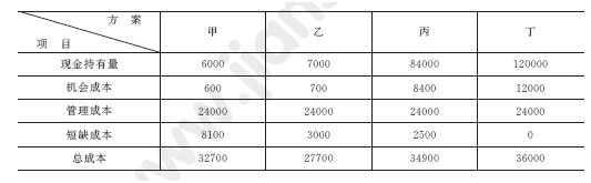 2011年一級建造師工程經(jīng)濟(jì)試題及答案(41-50題)