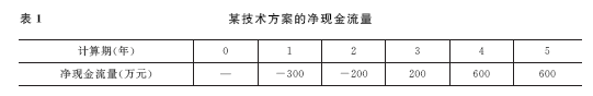 2011年一級建造師工程經(jīng)濟試題及答案(1-10題)