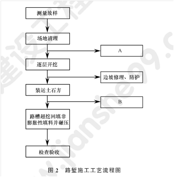 2011年一級建造師公路工程試題及答案(案例二)