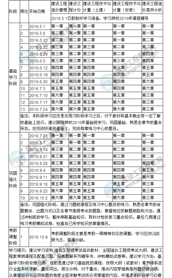 2016年造價(jià)工程師備考學(xué)習(xí)計(jì)劃