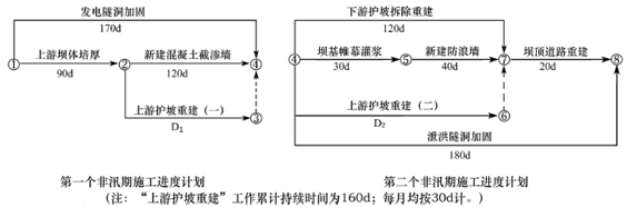 2012年一級(jí)建造師水利水電工程試題及答案(案例二)