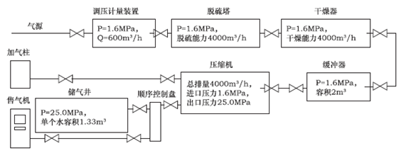 2013年一級(jí)建造師機(jī)電工程試題及答案(案例三)