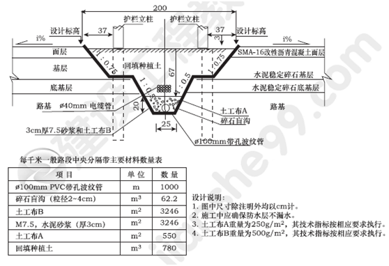 2013年一級建造師公路工程試題及答案(案例四)