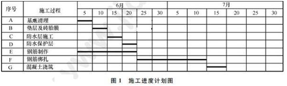 2013年一級(jí)建造師建筑工程試題及答案(案例一)