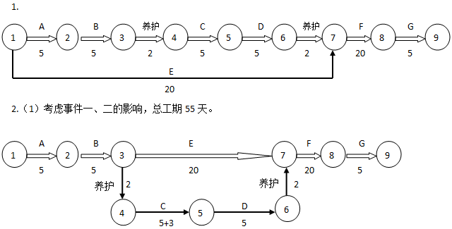 2013年一級(jí)建造師建筑工程試題及答案(案例一)