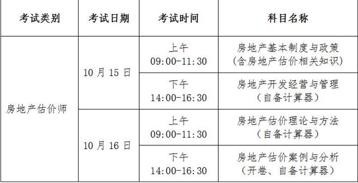 江蘇省2016年全國房地產估價師資格考試報名工作的通知