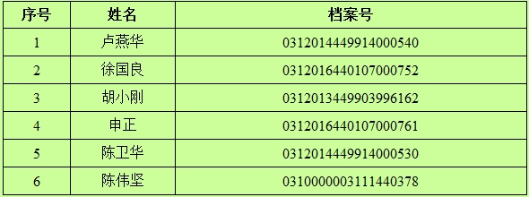 韶關(guān)市2016咨詢工程師考試考后復(fù)核收表的通知