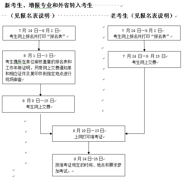 浙江人事考試網(wǎng)公布2016年一級(jí)建造師考試考務(wù)工作的通知