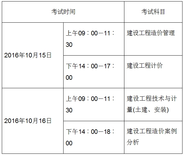 考試時間、科目及答題方式