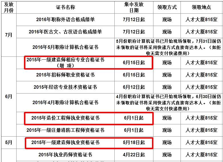 證書領取通知