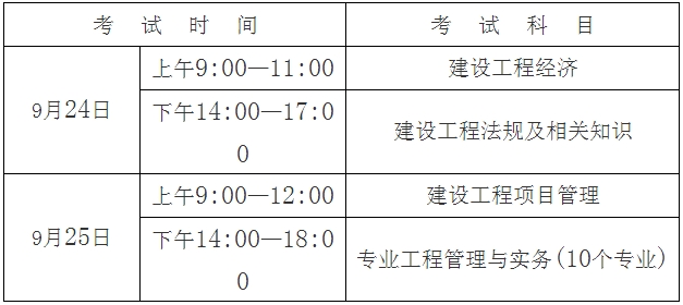 考試時間、科目及答題方式