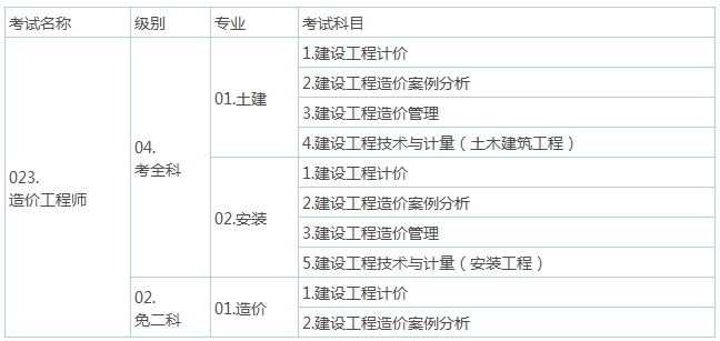 專業(yè)及考試科目信息設(shè)置