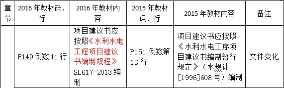 2016年一級建造師《水利水電工程管理與實務》新舊教材對比