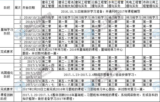 2017二建預(yù)習(xí)計(jì)劃