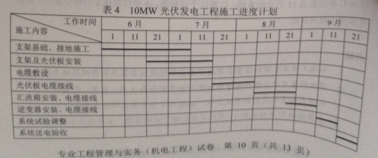 2016一級建造師《機電》試題答案及解析案例四