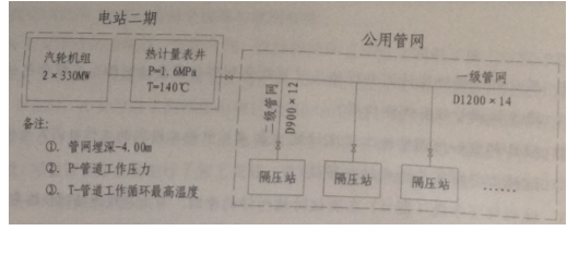 2016一級建造師《機電》試題答案及解析案例五