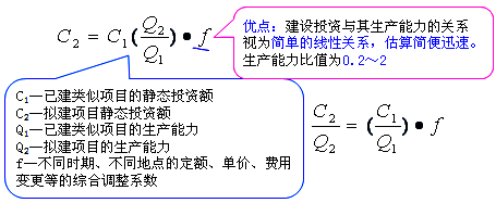 工程計(jì)價(jià)必背公式，新鮮出爐?。?！