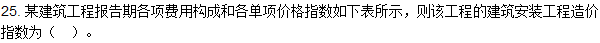 2016造價師《建設(shè)工程計價》試題及答案(21-30題)